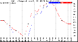 Milwaukee Weather Outdoor Temperature<br>vs Wind Chill<br>(24 Hours)