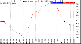 Milwaukee Weather Outdoor Temperature<br>vs Heat Index<br>(24 Hours)