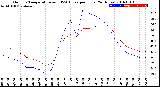 Milwaukee Weather Outdoor Temperature<br>vs THSW Index<br>per Hour<br>(24 Hours)