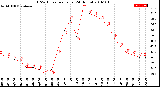 Milwaukee Weather THSW Index<br>per Hour<br>(24 Hours)