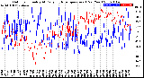 Milwaukee Weather Outdoor Humidity<br>At Daily High<br>Temperature<br>(Past Year)