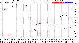 Milwaukee Weather Outdoor Humidity<br>vs Temperature<br>Every 5 Minutes