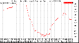 Milwaukee Weather Outdoor Humidity<br>Every 5 Minutes<br>(24 Hours)