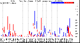 Milwaukee Weather Outdoor Rain<br>Daily Amount<br>(Past/Previous Year)