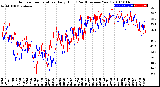 Milwaukee Weather Outdoor Temperature<br>Daily High<br>(Past/Previous Year)