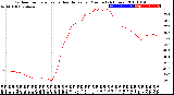 Milwaukee Weather Outdoor Temperature<br>vs Heat Index<br>per Minute<br>(24 Hours)