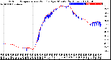 Milwaukee Weather Outdoor Temperature<br>vs Wind Chill<br>per Minute<br>(24 Hours)