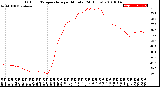 Milwaukee Weather Outdoor Temperature<br>per Minute<br>(24 Hours)