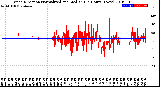 Milwaukee Weather Wind Direction<br>Normalized and Median<br>(24 Hours) (New)