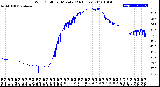 Milwaukee Weather Wind Chill<br>per Minute<br>(24 Hours)