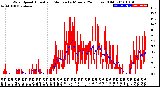 Milwaukee Weather Wind Speed<br>Actual and Median<br>by Minute<br>(24 Hours) (Old)