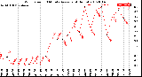 Milwaukee Weather Wind Speed<br>10 Minute Average<br>(4 Hours)