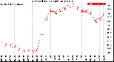 Milwaukee Weather Heat Index<br>(24 Hours)