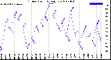 Milwaukee Weather Outdoor Humidity<br>Daily Low