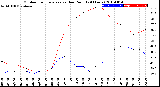 Milwaukee Weather Outdoor Temperature<br>vs Dew Point<br>(24 Hours)