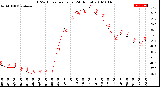 Milwaukee Weather THSW Index<br>per Hour<br>(24 Hours)