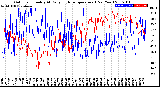 Milwaukee Weather Outdoor Humidity<br>At Daily High<br>Temperature<br>(Past Year)