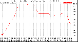 Milwaukee Weather Outdoor Humidity<br>Every 5 Minutes<br>(24 Hours)