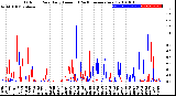 Milwaukee Weather Outdoor Rain<br>Daily Amount<br>(Past/Previous Year)