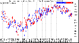 Milwaukee Weather Outdoor Temperature<br>Daily High<br>(Past/Previous Year)