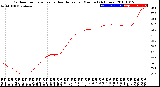 Milwaukee Weather Outdoor Temperature<br>vs Heat Index<br>per Minute<br>(24 Hours)