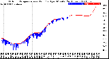 Milwaukee Weather Outdoor Temperature<br>vs Wind Chill<br>per Minute<br>(24 Hours)