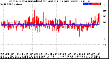 Milwaukee Weather Wind Direction<br>Normalized and Median<br>(24 Hours) (New)