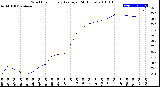 Milwaukee Weather Wind Chill<br>Hourly Average<br>(24 Hours)