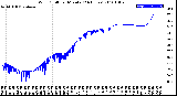 Milwaukee Weather Wind Chill<br>per Minute<br>(24 Hours)