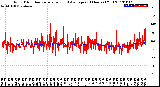 Milwaukee Weather Wind Direction<br>Normalized and Average<br>(24 Hours) (Old)