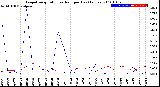 Milwaukee Weather Evapotranspiration<br>vs Rain per Day<br>(Inches)