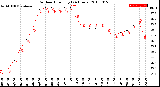 Milwaukee Weather Outdoor Humidity<br>(24 Hours)