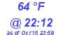 Milwaukee Weather Dewpoint High High Today