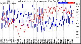 Milwaukee Weather Outdoor Humidity<br>At Daily High<br>Temperature<br>(Past Year)