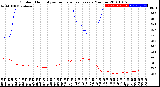 Milwaukee Weather Outdoor Humidity<br>vs Temperature<br>Every 5 Minutes