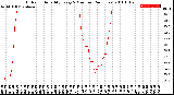 Milwaukee Weather Outdoor Humidity<br>Every 5 Minutes<br>(24 Hours)