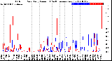 Milwaukee Weather Outdoor Rain<br>Daily Amount<br>(Past/Previous Year)