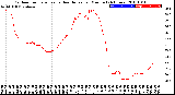 Milwaukee Weather Outdoor Temperature<br>vs Heat Index<br>per Minute<br>(24 Hours)