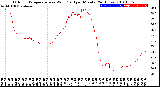 Milwaukee Weather Outdoor Temperature<br>vs Wind Chill<br>per Minute<br>(24 Hours)