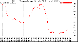 Milwaukee Weather Outdoor Temperature<br>per Minute<br>(24 Hours)