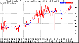 Milwaukee Weather Wind Direction<br>Normalized and Average<br>(24 Hours) (New)