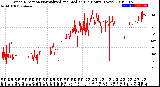 Milwaukee Weather Wind Direction<br>Normalized and Median<br>(24 Hours) (New)