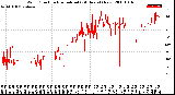 Milwaukee Weather Wind Direction<br>Normalized<br>(24 Hours) (New)