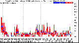 Milwaukee Weather Wind Speed<br>Actual and 10 Minute<br>Average<br>(24 Hours) (New)