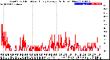 Milwaukee Weather Wind Speed<br>Actual and Hourly<br>Average<br>(24 Hours) (New)