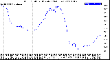 Milwaukee Weather Wind Chill<br>per Minute<br>(24 Hours)