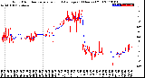 Milwaukee Weather Wind Direction<br>Normalized and Average<br>(24 Hours) (Old)