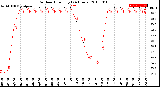 Milwaukee Weather Outdoor Humidity<br>(24 Hours)