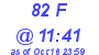 Milwaukee Weather THSW Index High Today