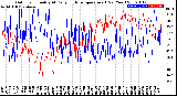 Milwaukee Weather Outdoor Humidity<br>At Daily High<br>Temperature<br>(Past Year)